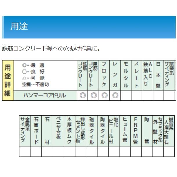 ハウスビーエム ハンマーコアドリル(打撃・回転用)(ハンマードリル用