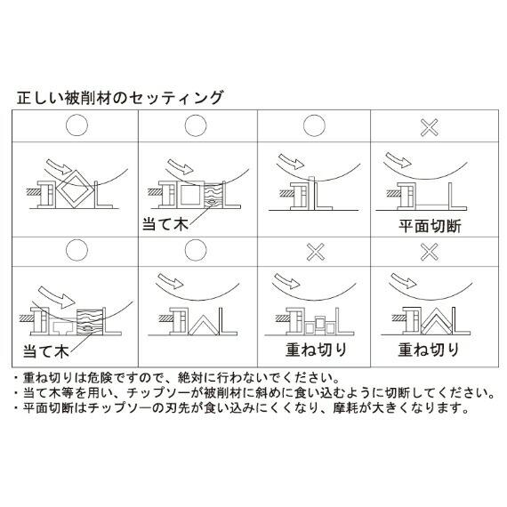 ハウスビーエム サーメットチップソー ハイパーユニバース7000 125mm 
