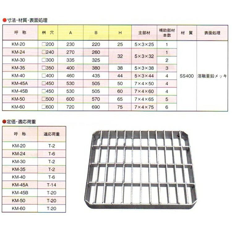 グレーチング スチール製 会所桝用（組構式） 呼称：KM-60 : 佐勘金物店ヤフー店 - 通販 - Yahoo!ショッピング