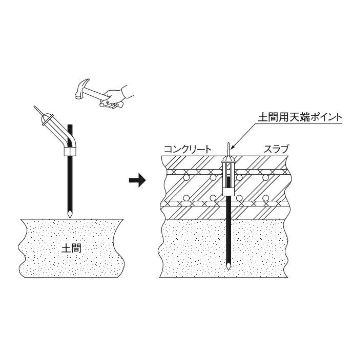 受注生産】 乾産業(INUI) 土間用天端ポイント(パットなし 受注生産】 乾産業(INUI) 土間用天端ポイント(パットなし
