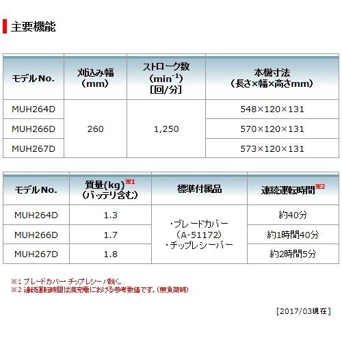 マキタ（makita） MUH267DZ 18V充電式生垣バリカン本体のみ 刈込幅 