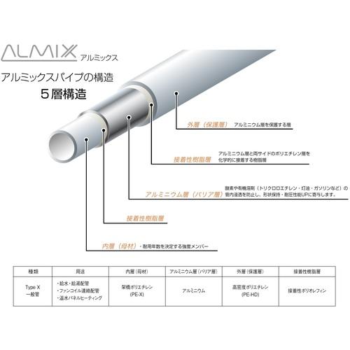 □SANEI 保温材付アルミ複合架橋ポリエチレン管 （品番:T1020-2 