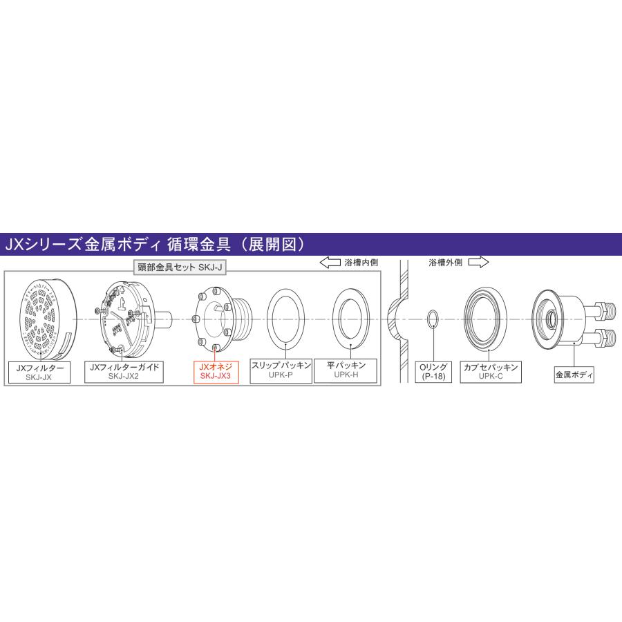 オネジ品番：SKJ-JX3 : 佐勘金物店ヤフー店 - 通販 - Yahoo!ショッピング