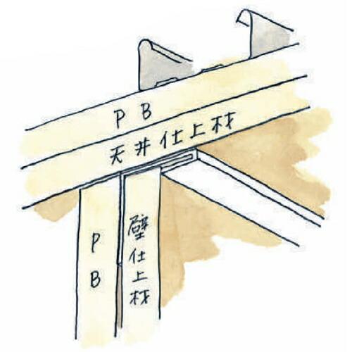 創建 SOKEN 33089-1.82m ビニール 間仕切見切 HKS-13 長さ1.82m