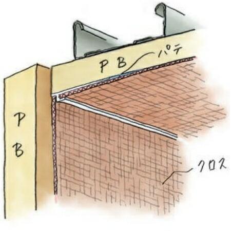 創建 SOKEN 39134-2.5m ビニール クロス抑え コーナービートBXF