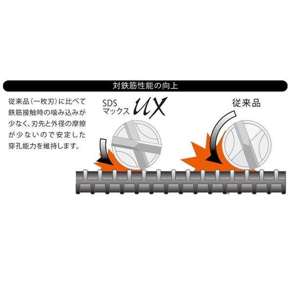 ユニカ コンクリートドリル SDS−maxビットUX 28.0 ユニカ コンクリートドリル SDS−maxビットUX 28.0