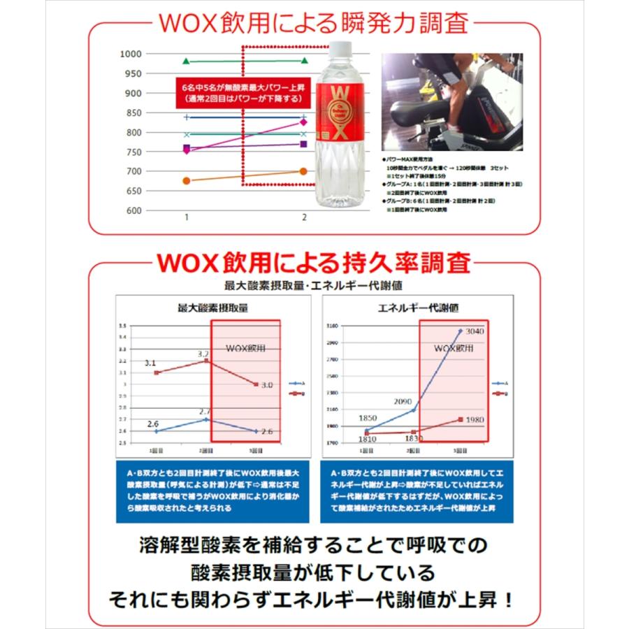 WOX 高濃度酸素水 ウォックスメディサイエンス・エスポア 500ml WOX 高濃度酸素水 ウォックスメディサイエンス・エスポア 500ml