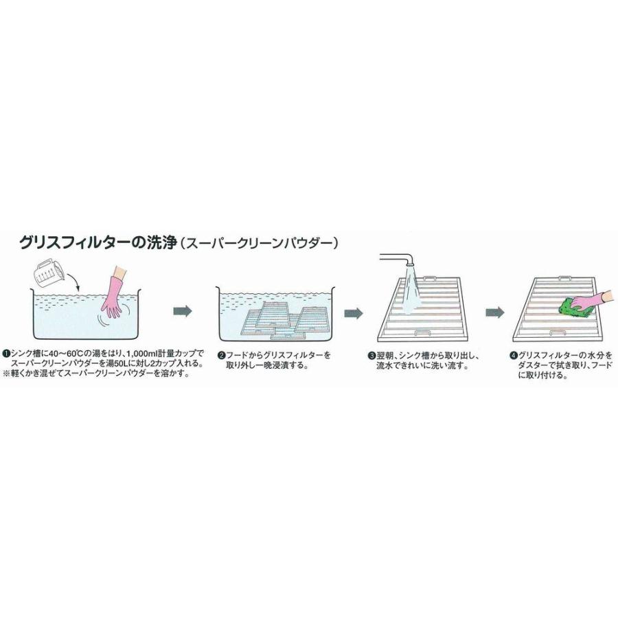 【油汚れた状態用火薬洗いもの剤】スーパークリーンパウダー 水割り(火薬 7kg×2)   アデカクリーンエイド