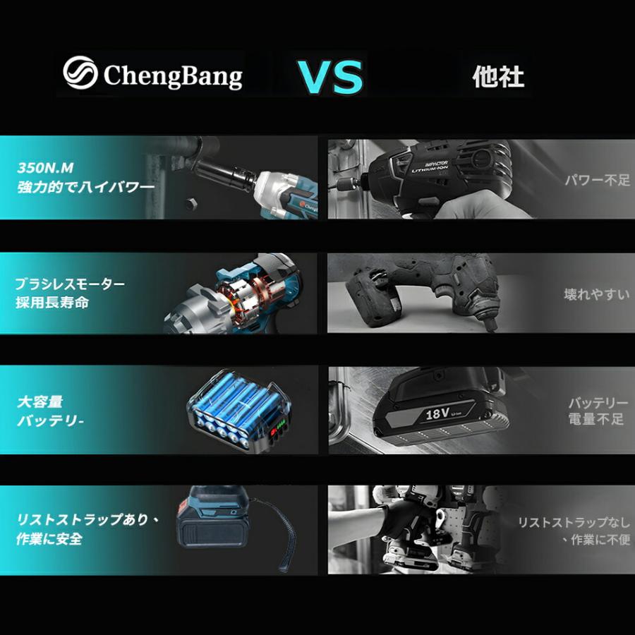 インパクトドライバー インパクトレンチ タイヤ交換 18V 21V マキタ