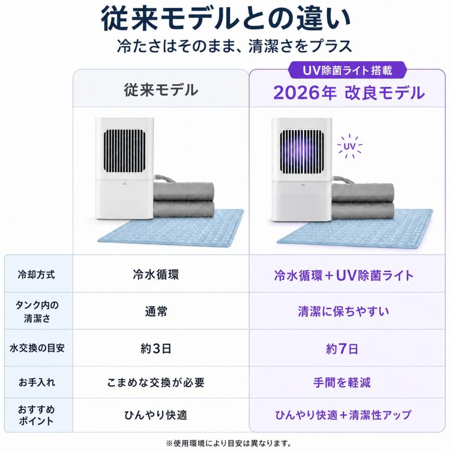水冷マット 冷水循環マット 水流マット 冷却マット 水冷クールマット