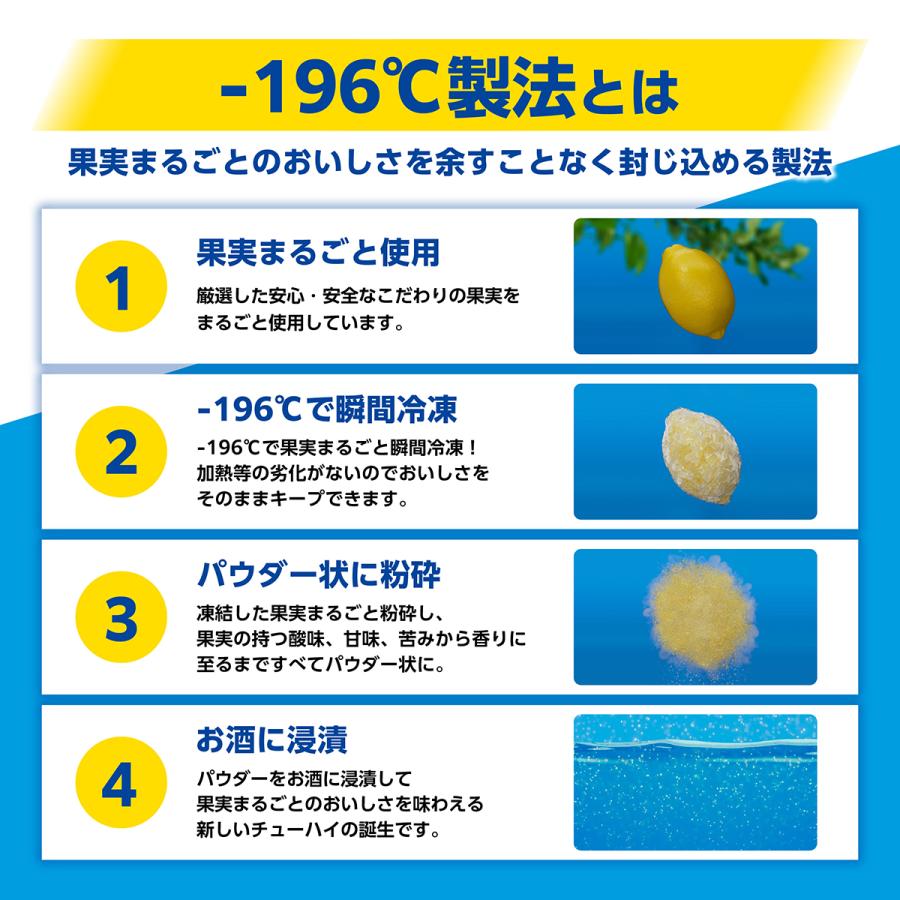 ー196 サントリー -196℃ 無糖 ダブルレモン 7％ 350ml×48本(2ケース