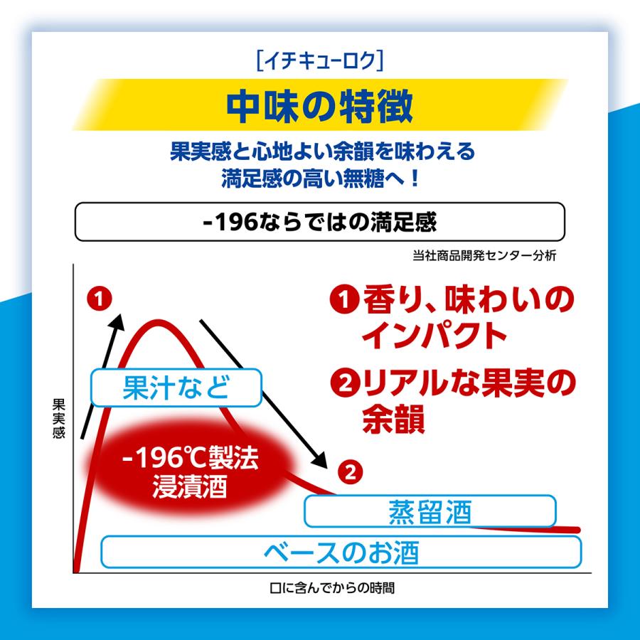 ー196 サントリー -196℃ 無糖 ダブルレモン 7％ 500ml×24本(1ケース