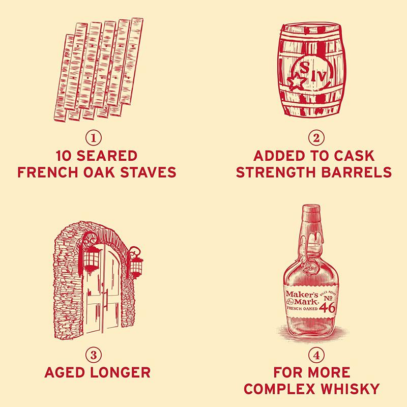 バーボン ウイスキー メーカーズマーク 46 750ml バレンタイン ギフト