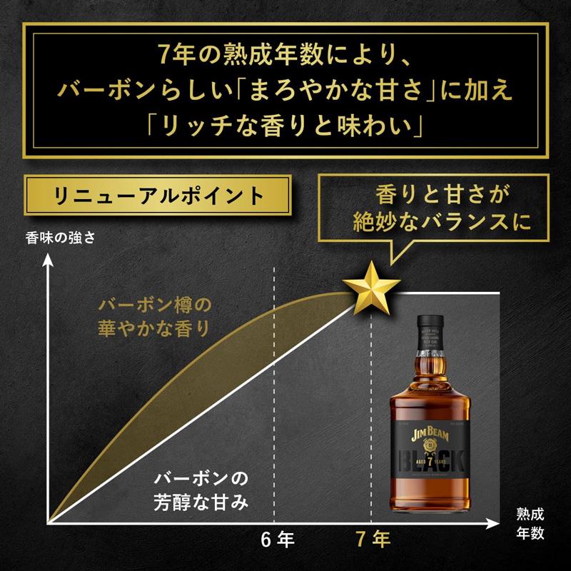 ジムビーム ブラックラベル 45度 700ml バーボン ウイスキー : サカツ