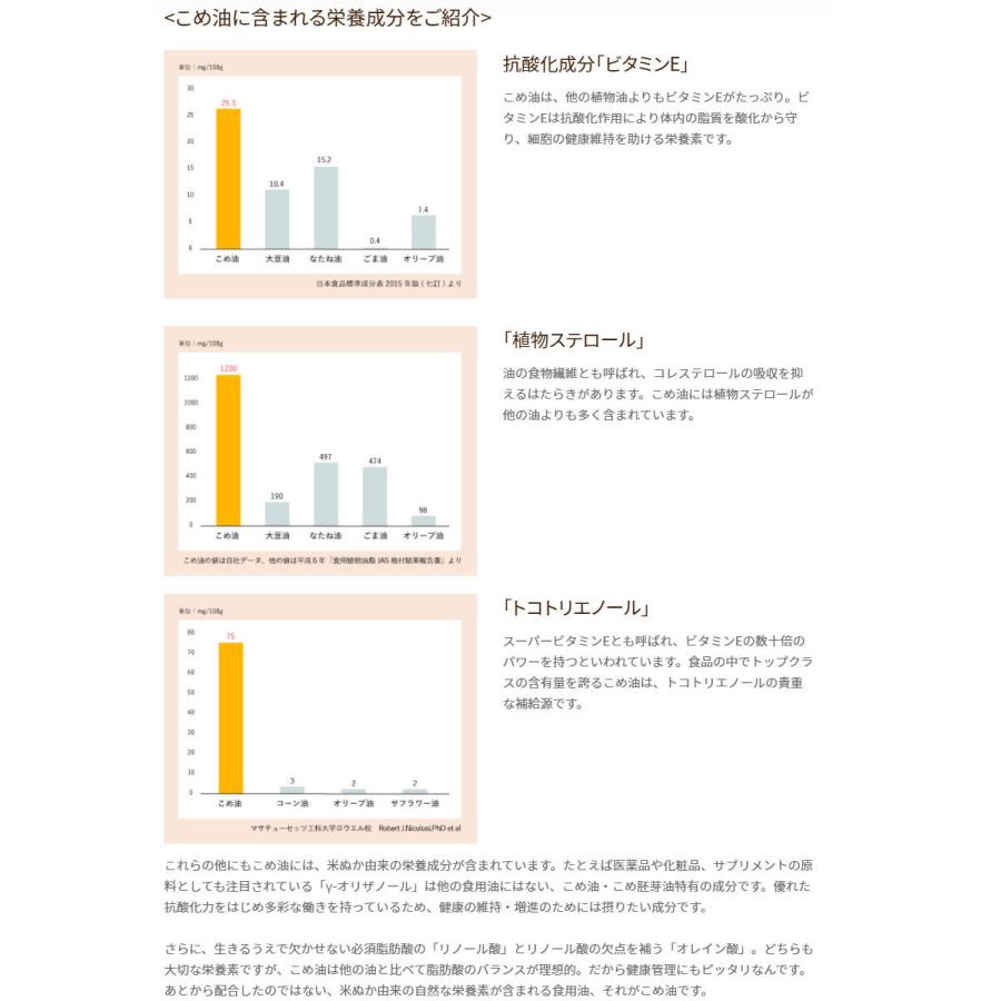送料無料 こめ油(米油)　築野食品　1500g　1ケース(10本)（東北は別途送料必要）｜sake-ninja｜04