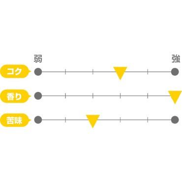 ギフト サンクトガーレン 湘南ゴールド クラフトビール 地ビール |  | 01