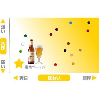 ギフト サンクトガーレン 湘南ゴールド クラフトビール 地ビール |  | 02