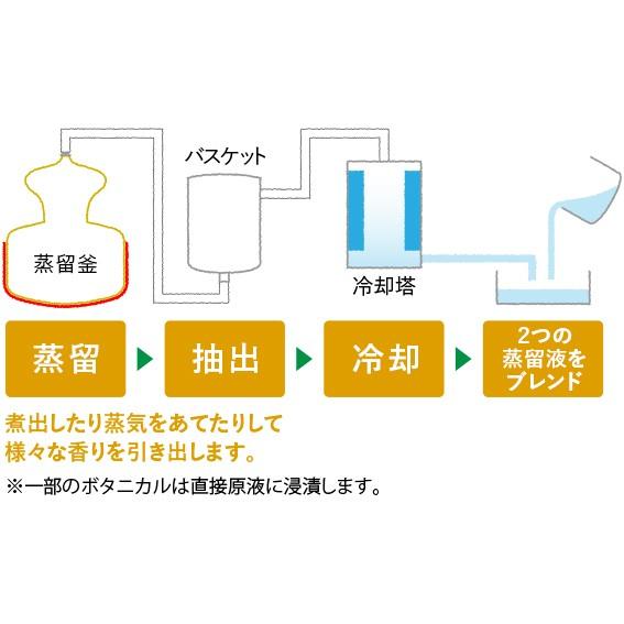 ギフト 香の森（かのもり） 700mlギフト 宅飲み 家飲み｜sake-okadaya｜06