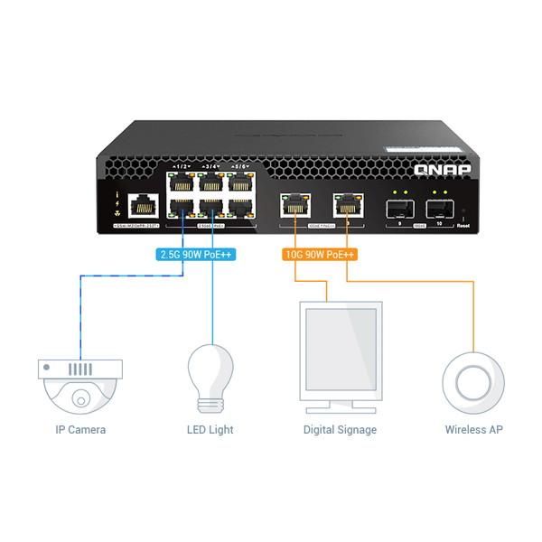 QNAP QSW-M2106PR-2S2T スイッチングハブ (10ポート/10GbE SFP+