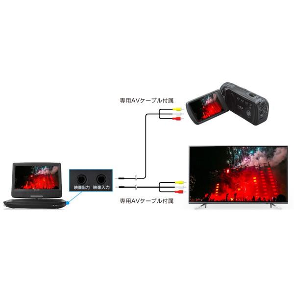 GREEN HOUSE(パソコン) GH-PDV10PT-BK HOUSE ブラック 10型 GREEN HOUSE(パソコン) GH-PDV10PT-BK HOUSE ブラック 10型