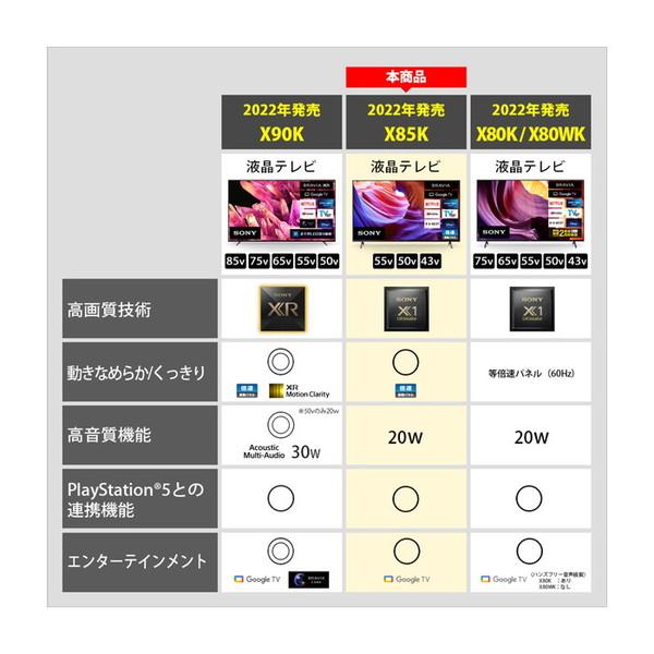 新しいスタイル Sony Kj 55x85k Bravia 55v型 地上 Bs 110度csデジタル 4kチューナー内蔵 液晶テレビ 安い 店舗 大阪 Maticplus Hr
