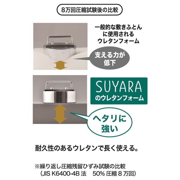 西川 SUYARA マットレス プロファイル加工 凹凸 点で支える 圧縮梱包 120×200×9cm セミダブル ゴールド｜sake-premoa｜11