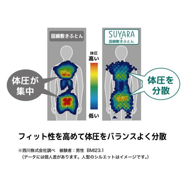 西川 SUYARA マットレスパッド オーバーレイ プロファイル加工 凹凸 点で支える 圧縮梱包 97×200×3.5cm シングル ゴールド｜sake-premoa｜07