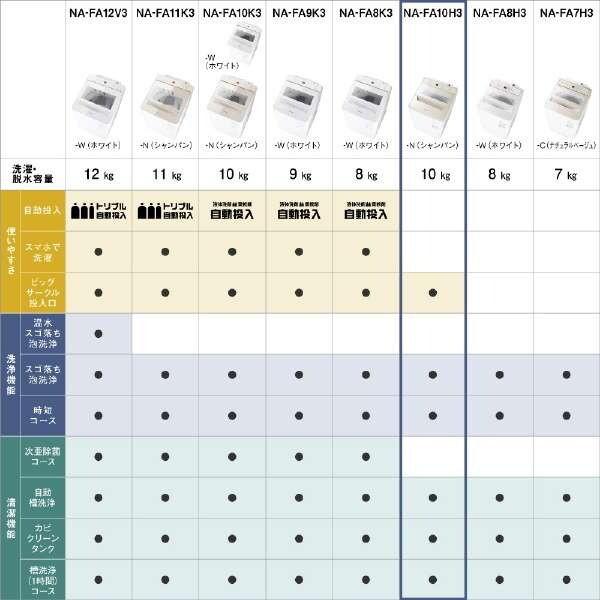 Panasonic 洗濯機 縦型 10kg 全自動洗濯機 パナソニック NA Panasonic 洗濯機 縦型 10kg 全自動洗濯機 パナソニック NA