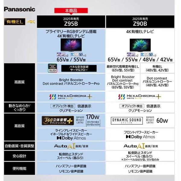 Panasonic（パナソニック） PANASONIC TV-55Z95B VIERA（ビエラ） Z95B 