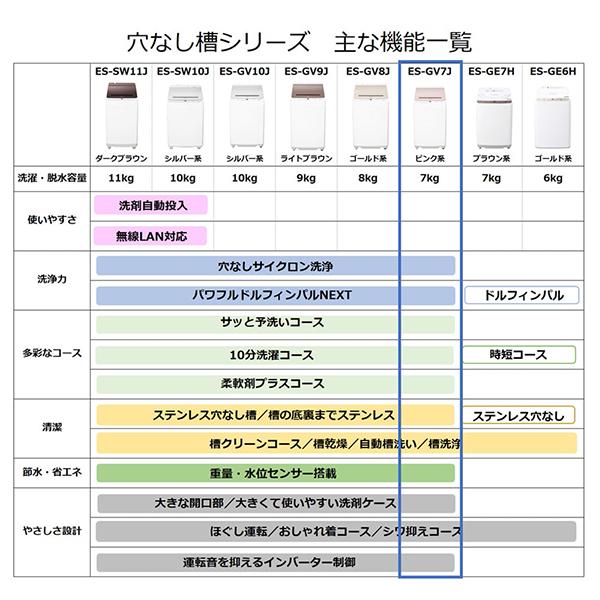 SHARP 洗濯機 縦型 7kg 全自動洗濯機 シャープ ES-GV7J-P ピンク SHARP 洗濯機 縦型 7kg 全自動洗濯機 シャープ ES-GV7J-P ピンク