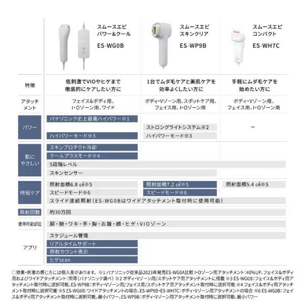 脱毛器 パナソニック スムースエピ コンパクト ES-WH7C-W 光エステ ボディ 顔 VIO 軽量_12