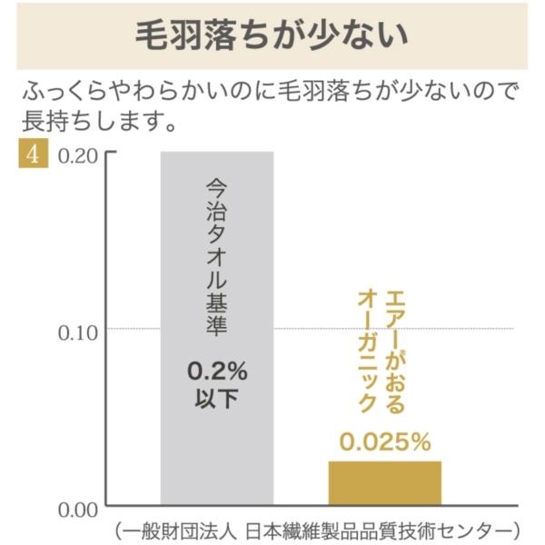 アンツ エアーかおる 今治デオドラント エニータイムタオル シェルピンク｜sake-premoa｜10