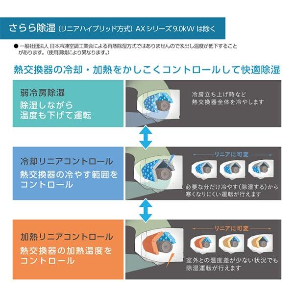 エアコン 14畳用 冷暖房 ダイキン DAIKIN 工事対応可能 AXシリーズ S404ATAS-W ホワイト 単相100V｜sake-premoa｜08