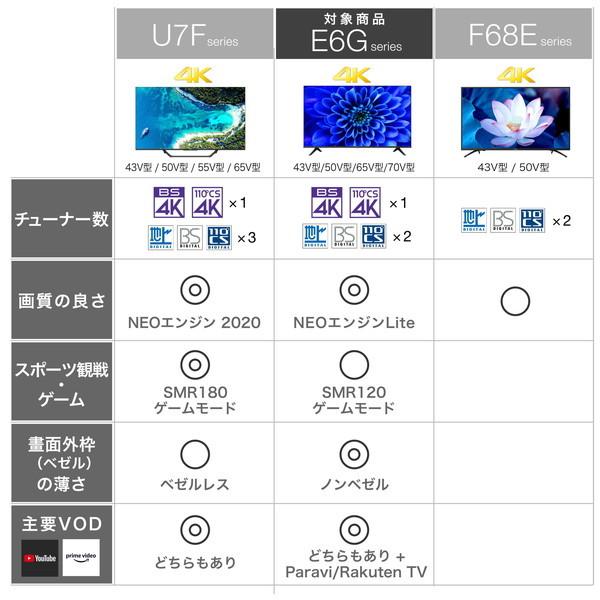 テレビ 43型 液晶テレビ ハイセンス Hisense 43インチ TV 43E6G 地上 BS CSデジタル 4Kテレビ 4Kチューナー内蔵 映画 ライブ 新生活 一人暮らし 単身｜sake-premoa｜03