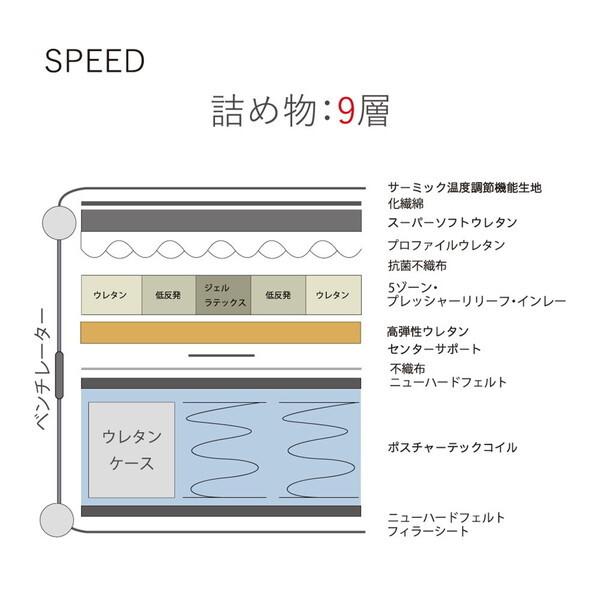 Sealy シーリースポーツ スピードマッスル シングルサイズマットレス