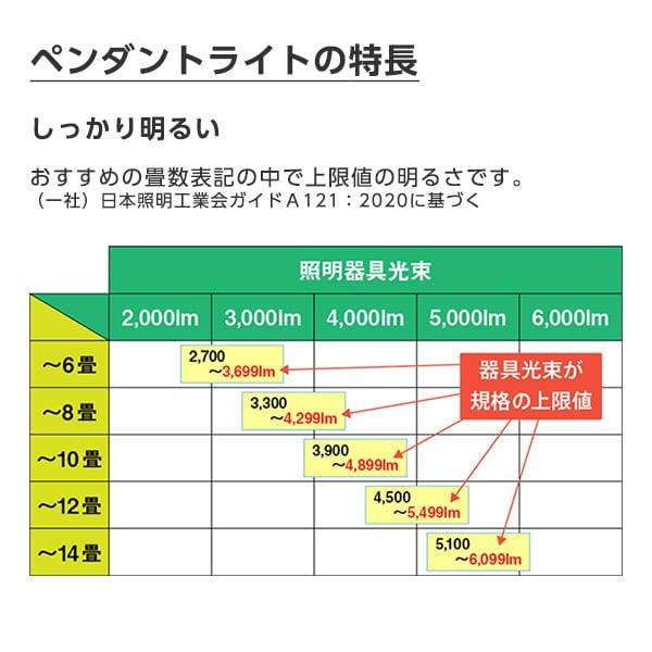 シーリングライト LED 8畳 東芝 LEDペンダントライト 調色・調光 リモコン付き NLEP08000A-LC 一人暮らし 新生活 TOSHIBA_3