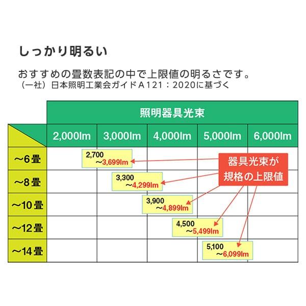 シーリングライト LED 12畳 東芝 NLEH12031D-LC 調色・調光 リモコン付き TOSHIBA 新生活の画像