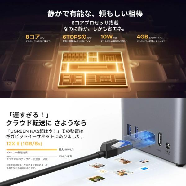 UGREEN DH2300 NASync NAS 2ベイ + 東芝 N300A04-HDWG740UZSVC 3.5