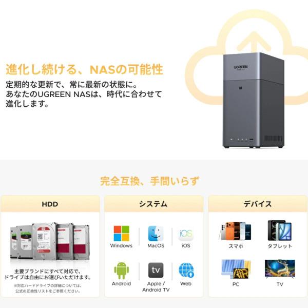 UGREEN DH2300 NASync NAS 2ベイ + 東芝 N300A04-HDWG740UZSVC 3.5