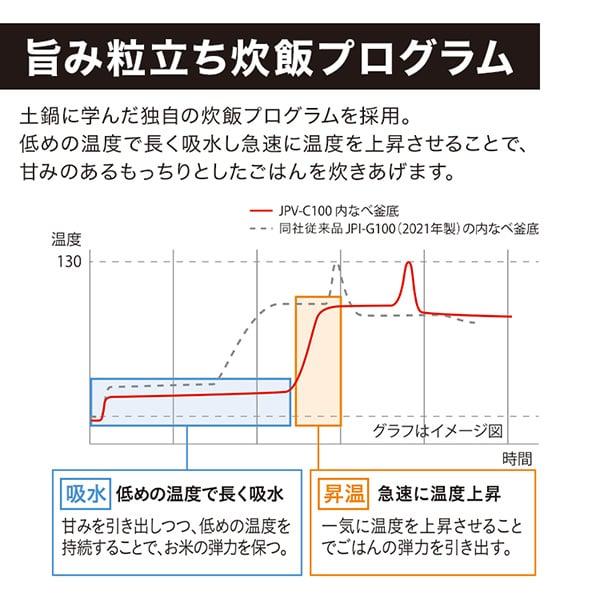 炊飯器 5.5合炊き タイガー TIGER 炊きたて JPV-C100KG ブラック 圧力IH炊飯器 お手入れ2点 遠赤3層土鍋コート調理｜sake-premoa｜04