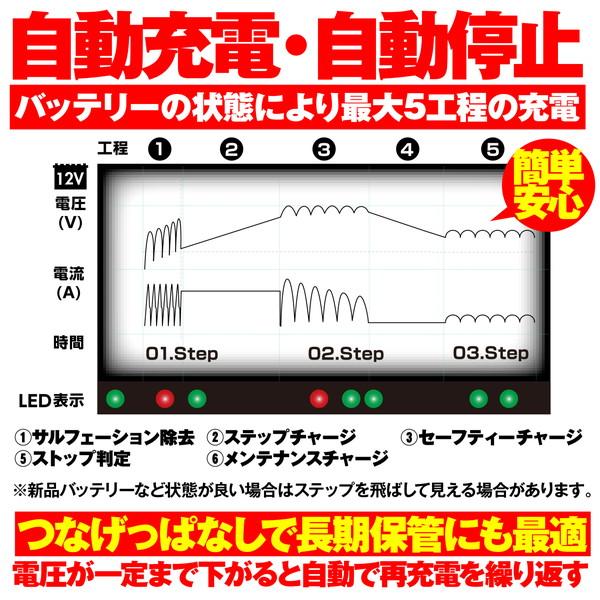 デイトナ 95027 スイッチングバッテリーチャージャー12V(回復微弱充電  