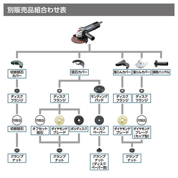 KYOCERA 京セラ AG1261 ディスクグラインダー : 総合通販PREMOA Yahoo