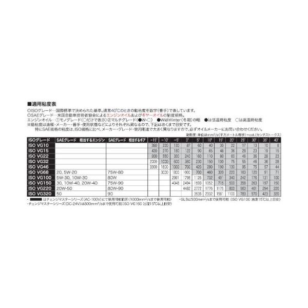 工進 FS-100D 軽粘度油用モーターポンプ FSポンプ AC-100V｜sake-premoa｜06