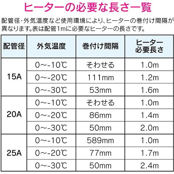 GAONA GA-KE012 3m 凍結防止ヒーター(金属管用)｜sake-premoa｜07