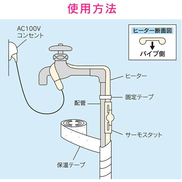 GAONA GA-KE022 凍結防止ヒータ15m金属管用_4