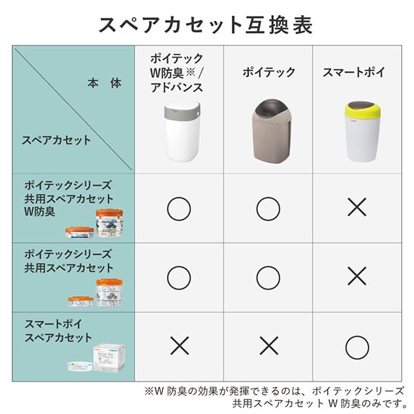 コンビ ポイテック カセット カートリッジ W防臭 共用スペアカセット 抗菌 Combi おむつ 臭わない ゴミ袋 オムツ におい｜sake-premoa｜05