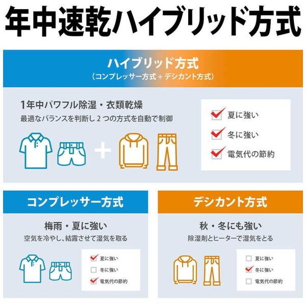 SHARP CV-PH140 ホワイト系 衣類乾燥除湿機(木造14畳/コンクリ28畳まで)