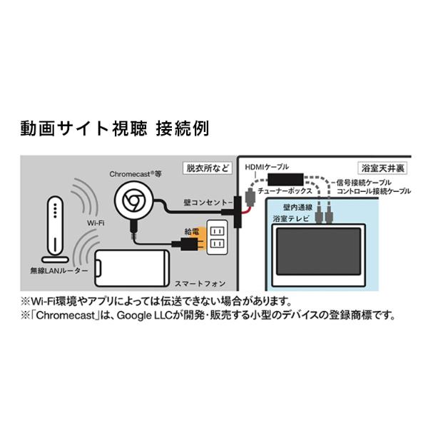 VB-BB241W TWINBIRD ホワイト 24V型浴室テレビ(地上・BS・110度CS対応)_4