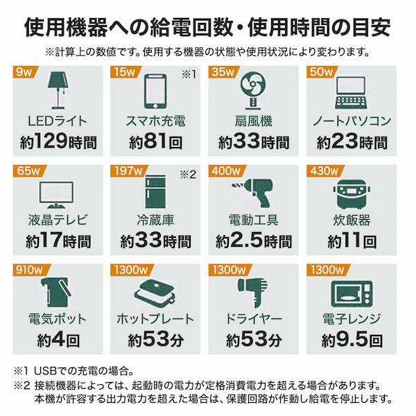 ✨美品✨ BN-RB15-C JVC ハイパフォーマンスモデル ポータブル電源 (1534Wh AC出力コンセント3口 USB-C出力搭載) 【S4198487667】(151470円)