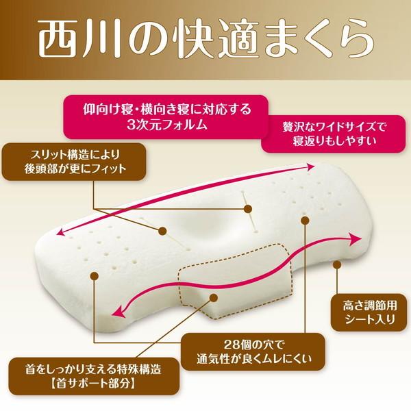 西川 枕 まくら ナチュラルフィット枕 高さ調整 向き 横向き 西川 枕 まくら ナチュラルフィット枕 高さ調整 向き 横向き